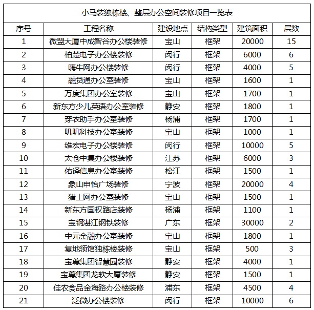 小马装：擅长独栋楼、整层办公空间装修设计