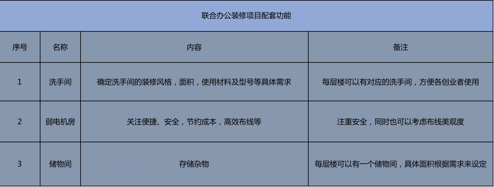 示例 | 小马装拆解联合办公装修设计需求