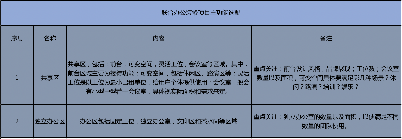 示例 | 小马装拆解联合办公装修设计需求