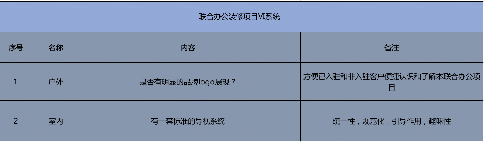 示例 | 小马装拆解联合办公装修设计需求