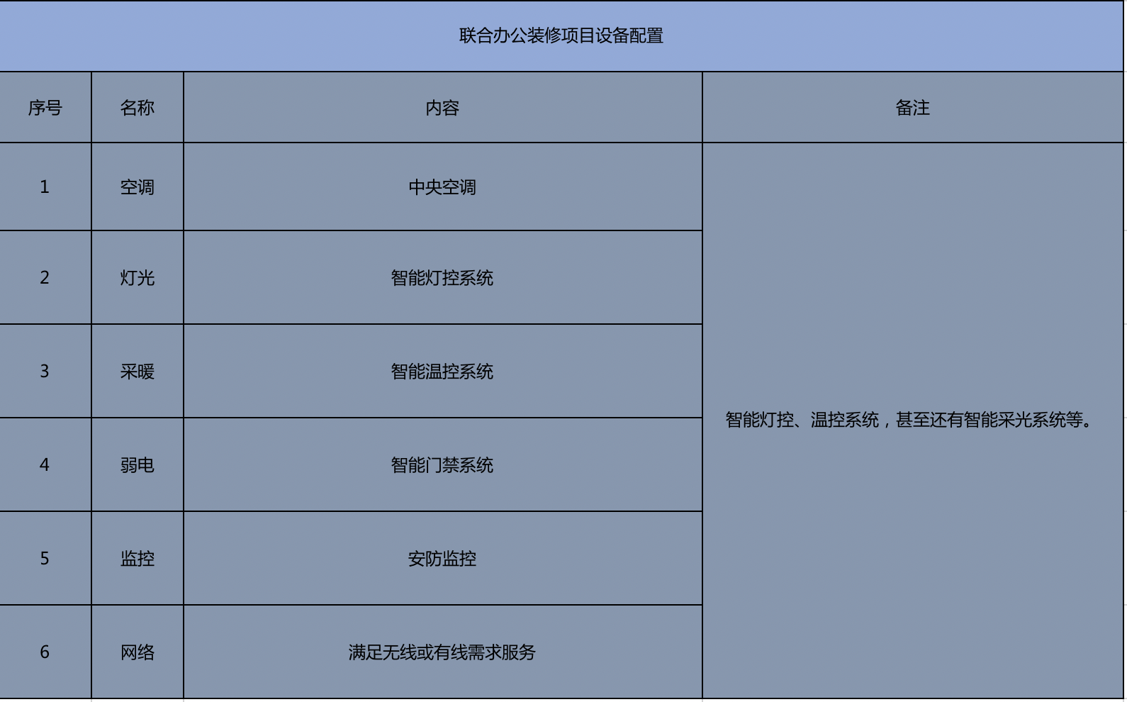 示例 | 小马装拆解联合办公装修设计需求