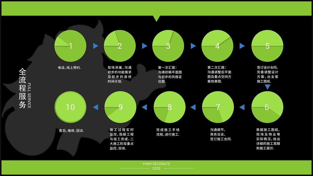 小马装 | 上海办公室装修全流程之勘查现场