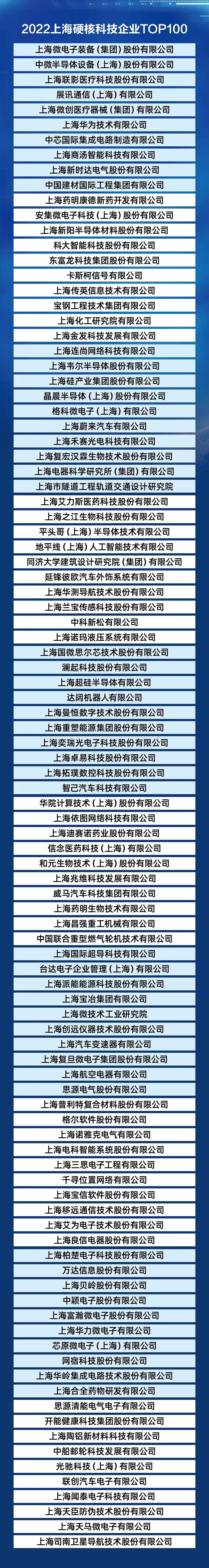 　　附：2022上海硬核科技企业TOP100名单